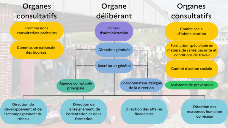 Présentation organigramme AEFE